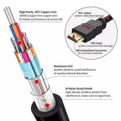 PVC CCS 18 gb / s 3 m pozłacany kabel HDMI 4 k do multimediów